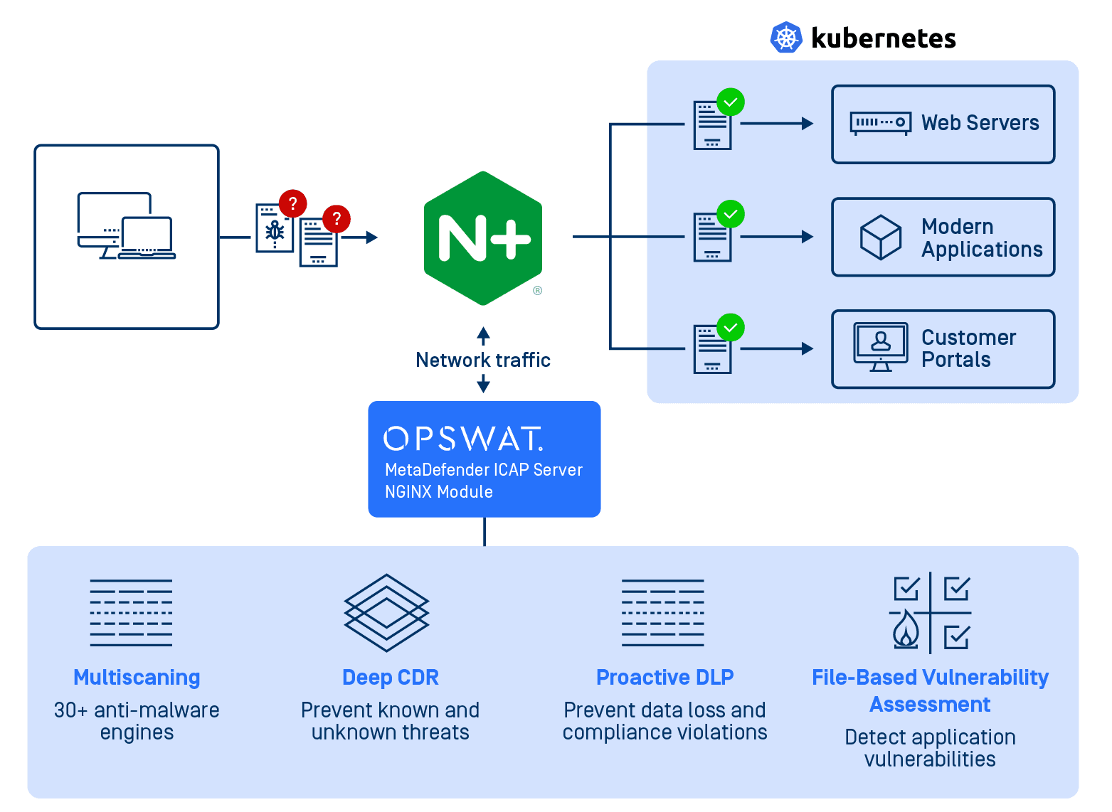 MetaDefender ICAP Server 5.1.0 Sürüm