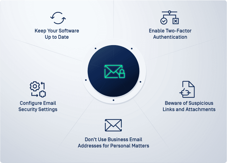 Email Security En İyi Uygulamalar