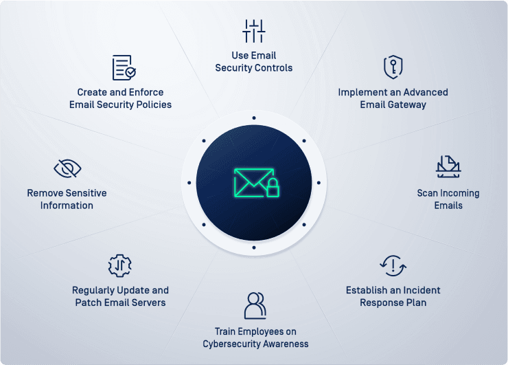 Email Security En İyi Uygulamalar