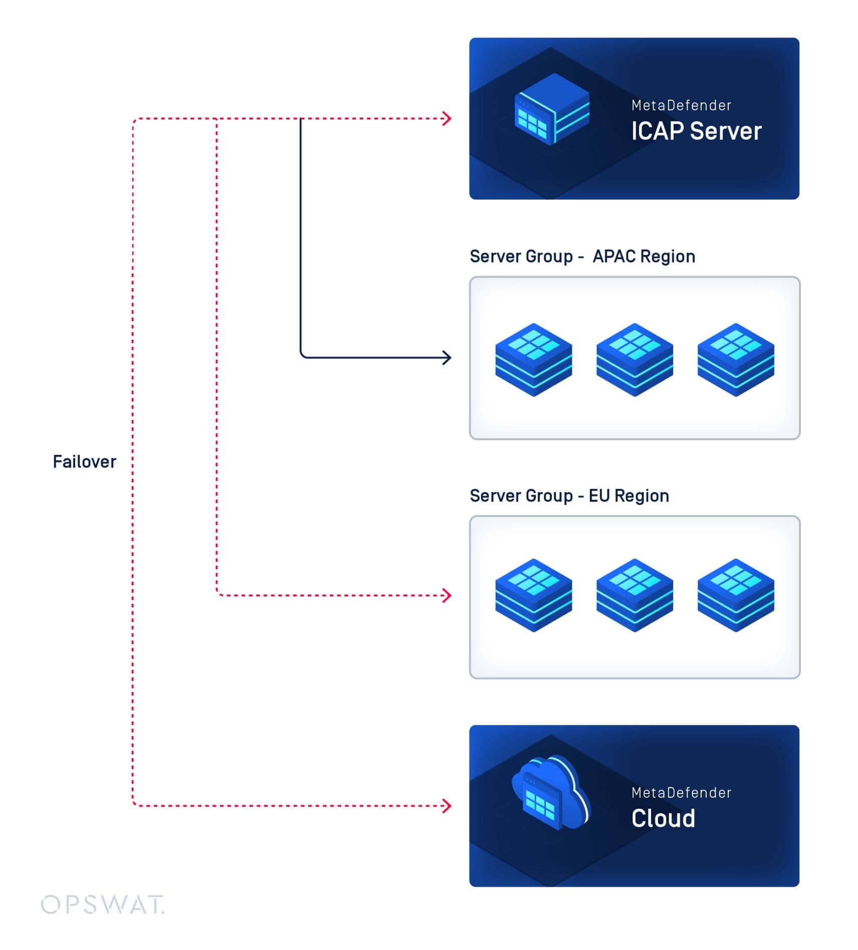 ICAP Özet 2024: MetaDefender ICAP Server™ adresinden En Önemli Ürün Güncellemeleri