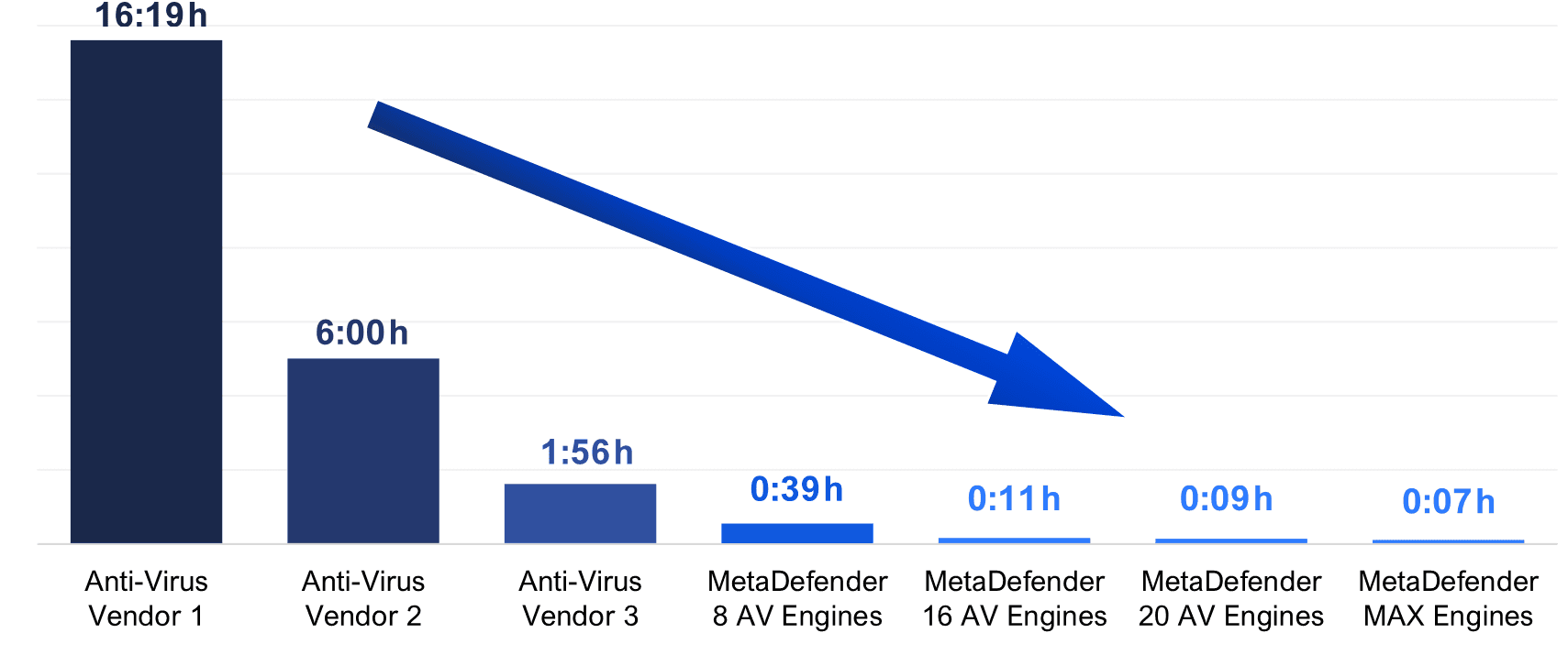 Anti-Virüs Email Security için Etkili mi?