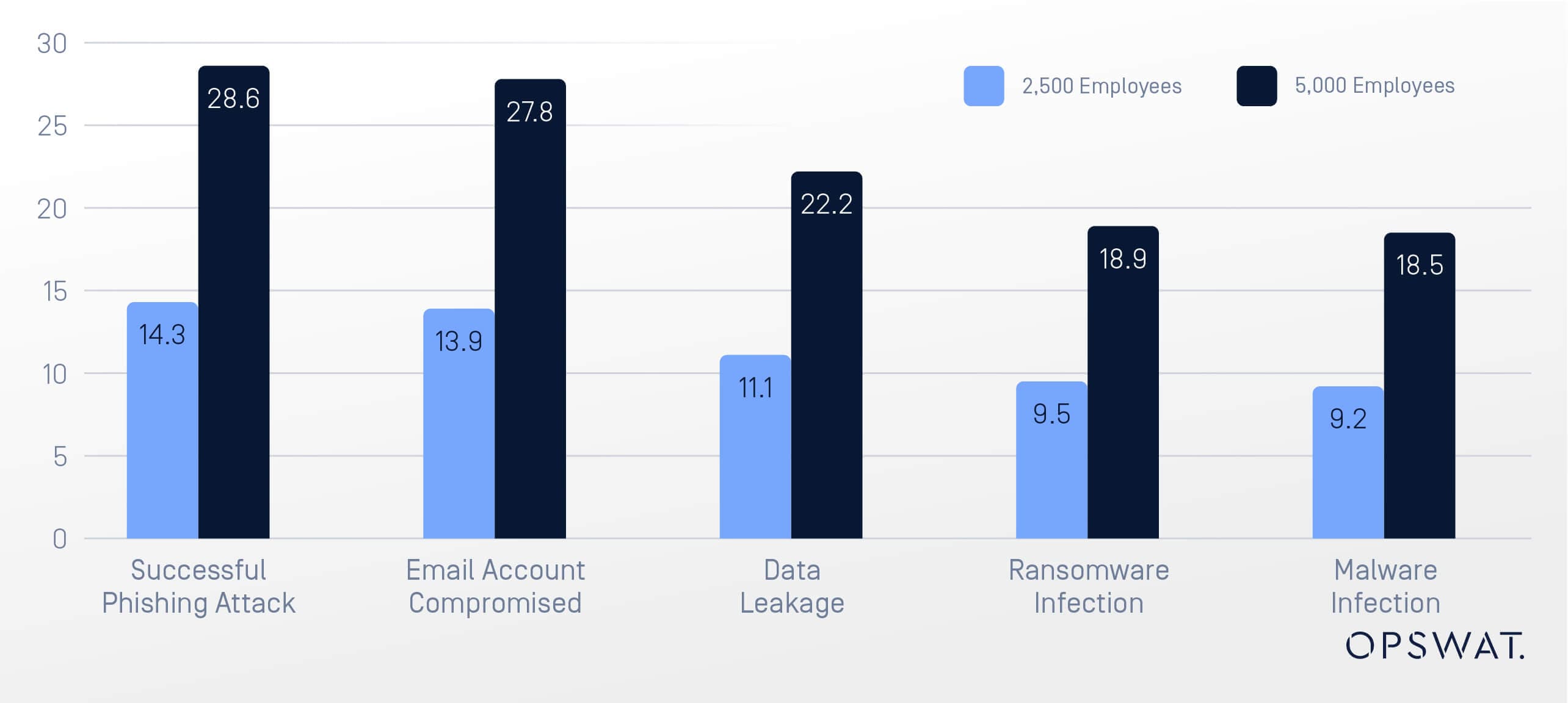Osterman 2024 State of Email Security Raporundan Önemli Çıkarımlar