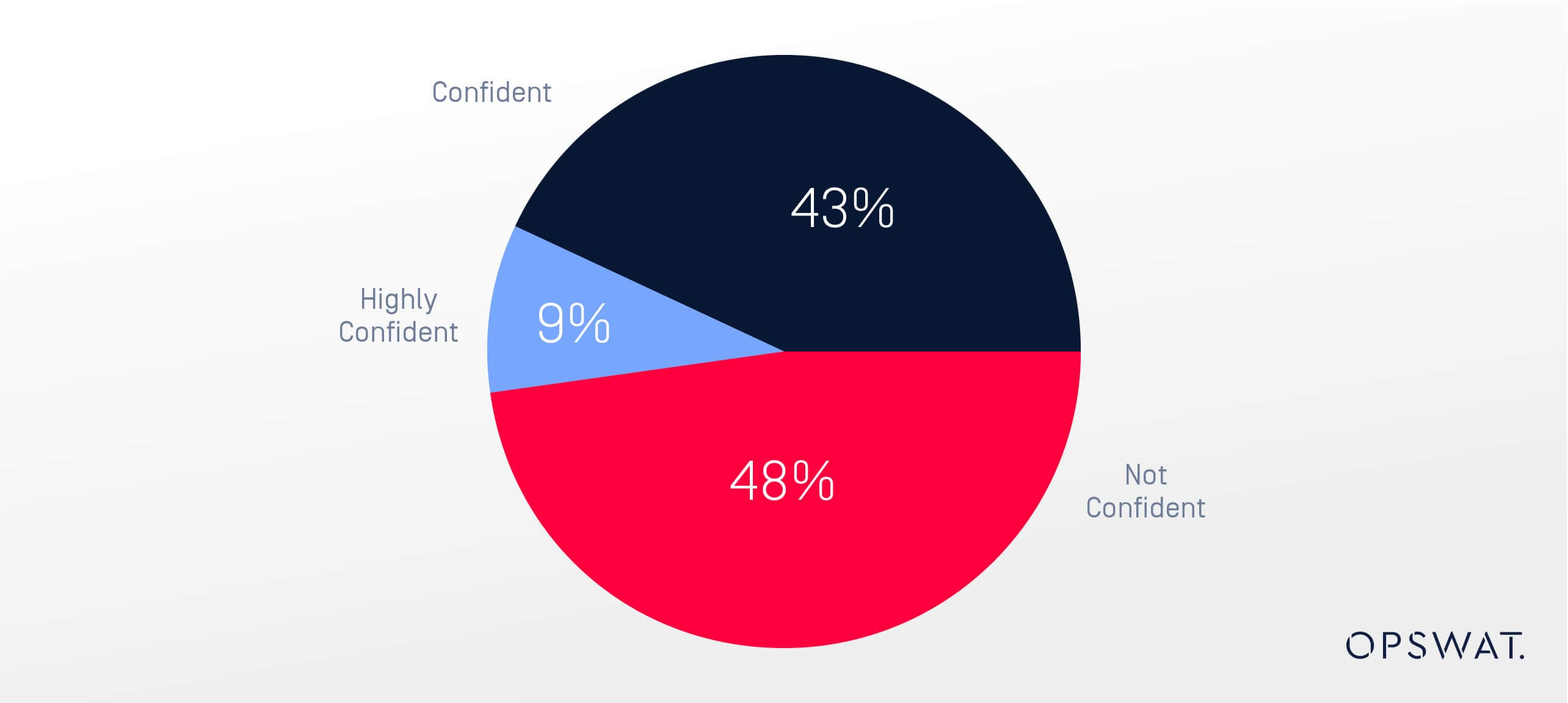 Osterman 2024 State of Email Security Raporundan Önemli Çıkarımlar