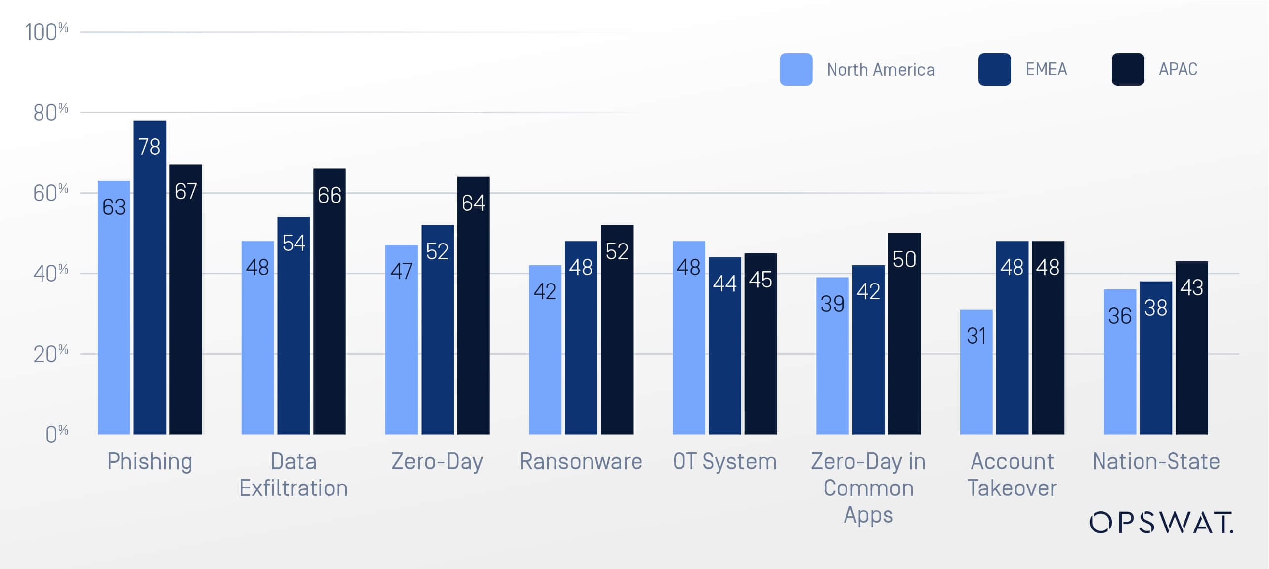 Osterman 2024 State of Email Security Raporundan Önemli Çıkarımlar